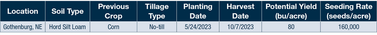 site details